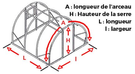 mesurer-dimension-serre